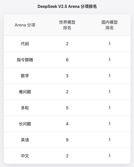八项能力排名