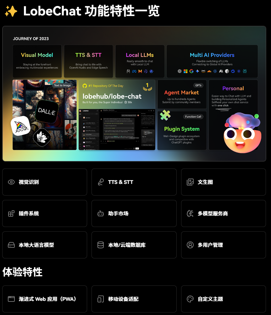 LobeChat功能特性